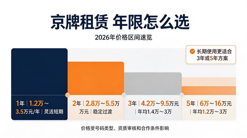北京京牌租赁维权案例